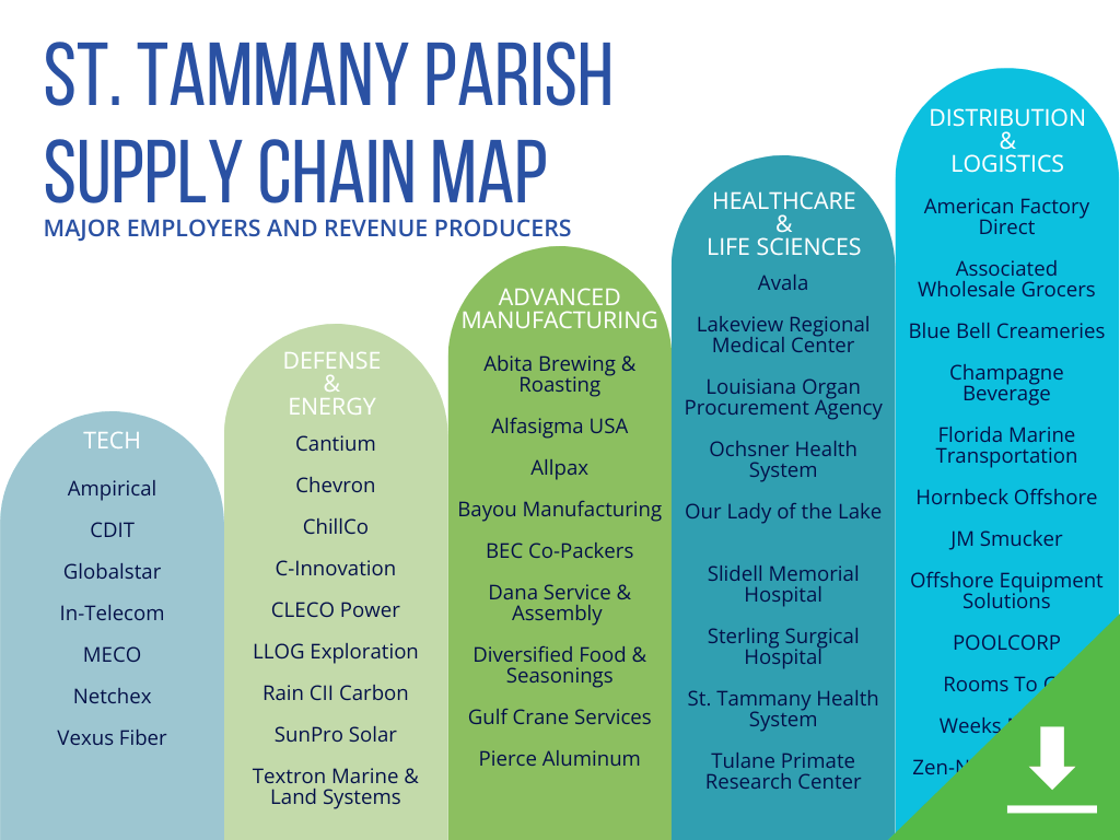 Supply Chain Map thumbnail.